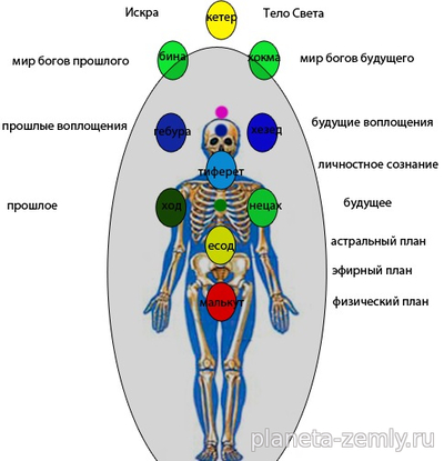 Миры смерти и переходы ТС